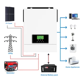 хибриден слънчев инвертор мощност 2 кВт 3,2 кВт 12 В 24 В ON/off мрежа MPPT с чиста синусна вълна на мощност 3 кВт 3000 W за слънчевата система за домашно